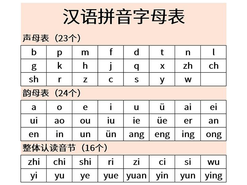 Basic Chinese Pinyin Words